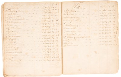 Lot 808 - Manuscript Notebook