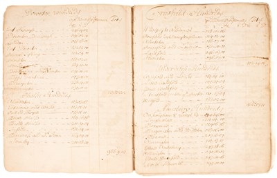 Lot 808 - Manuscript Notebook