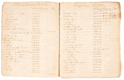 Lot 808 - Manuscript Notebook