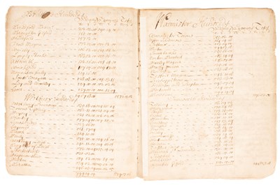 Lot 808 - Manuscript Notebook